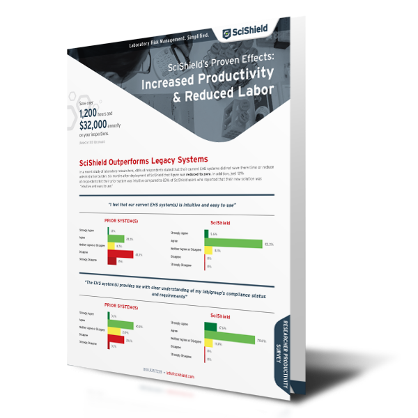 SciShield_Research-Productivity-Survey_Image (1)