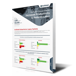 Productivity Survey