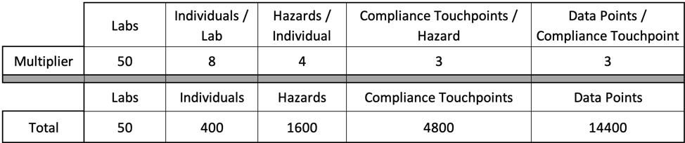 Loss Control Calculator Table