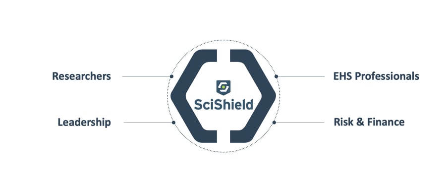 SciShield Who We Servev2