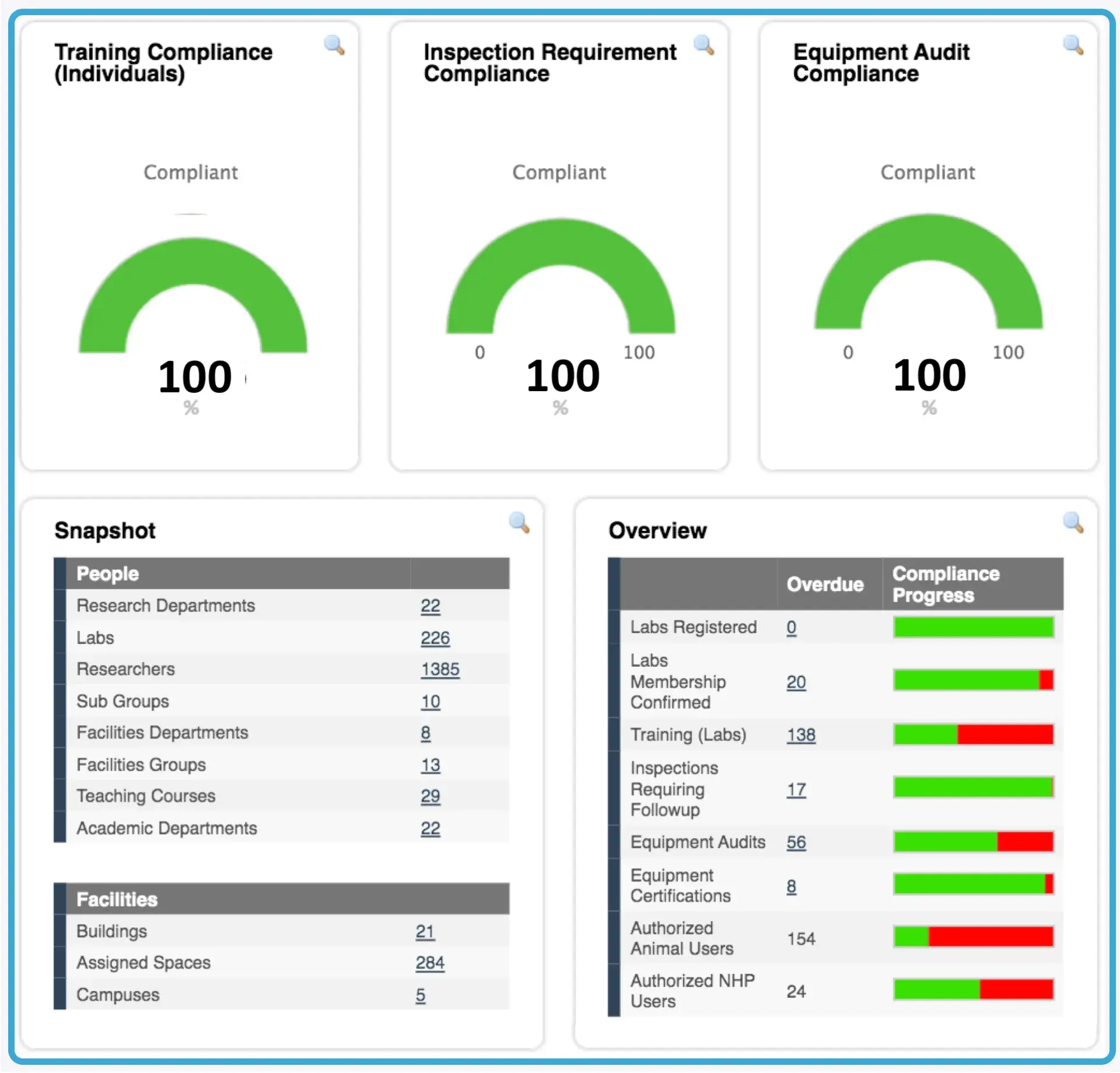 BioRAFT Earth Dashboard Full Com