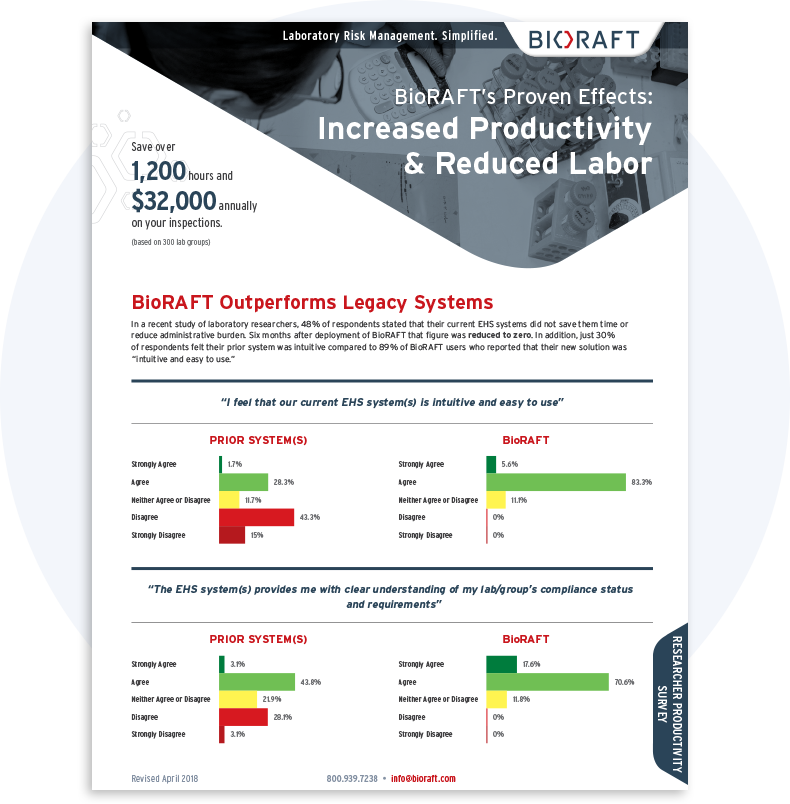 Download the Researcher Productivity Survey